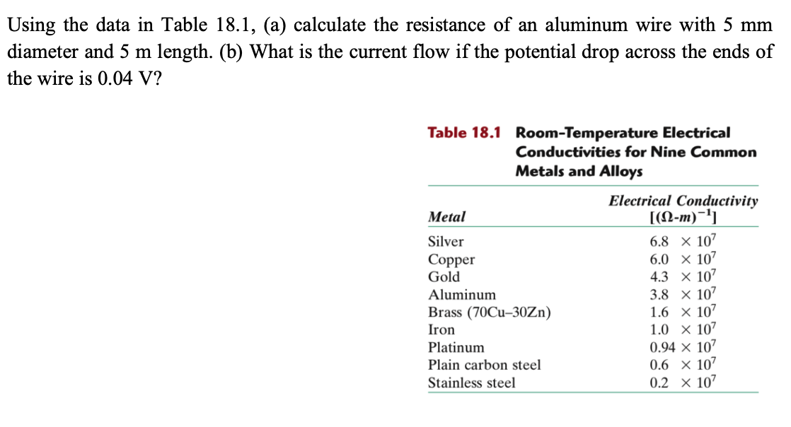 Using the data in Table 18.1, (a) calculate the resistance of an aluminum wire with 5 mm
diameter and 5 m length. (b) What is the current flow if the potential drop across the ends of
the wire is 0.04 V?
Table 18.1 Room-Temperature Electrical
Conductivities for Nine Common
Metals and Alloys
Electrical Conductivity
[(N-m)-']
Metal
6.8 × 107
6.0 × 107
4.3 × 107
3.8 × 107
1.6 × 107
1.0 × 107
0.94 × 107
0.6 × 107
0.2 × 107
Silver
Copper
Gold
Aluminum
Brass (70Cu–30ZN)
Iron
Platinum
Plain carbon steel
Stainless steel
