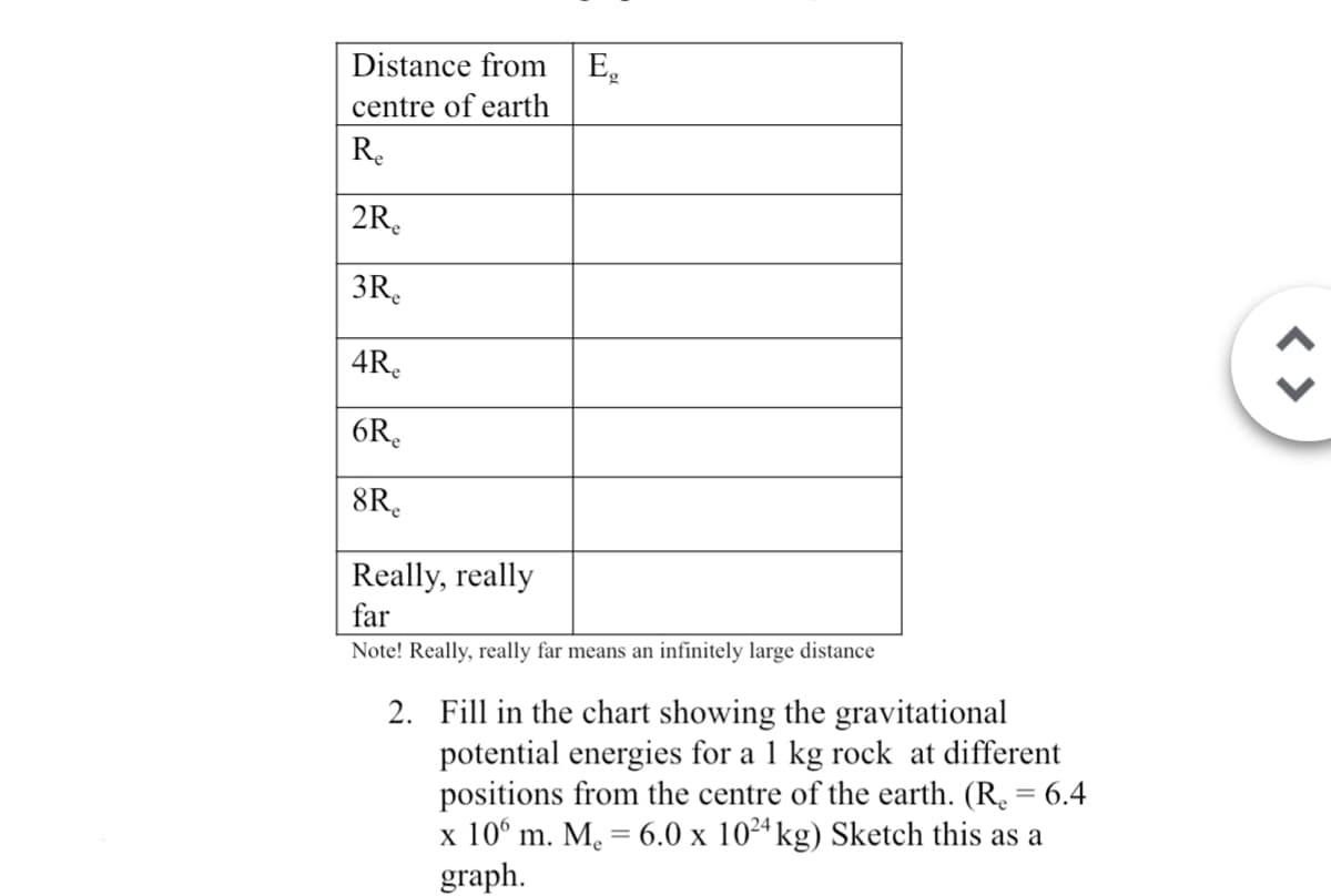 Distance from |E.
centre of earth
R.
2R.
3R.
4R.
6R,
8Re
Really, really
far
Note! Really, really far means an infinitely large distance
2. Fill in the chart showing the gravitational
potential energies for a 1 kg rock at different
positions from the centre of the earth. (R. = 6.4
x 10° m. M. = 6.0 x 10²ª
graph.
%3D
kg) Sketch this as a
< >
