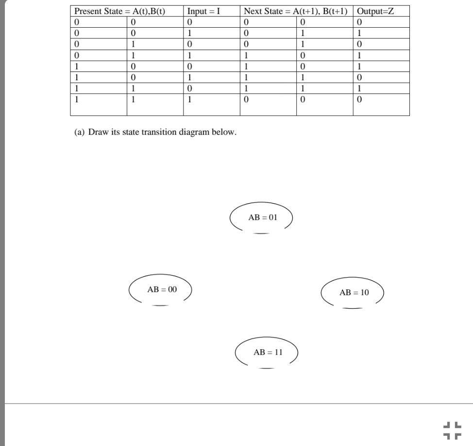 Present State = A(t),B(t)
Input = I
Next State = A(t+1), B(t+1)
Output=Z
1
1
1
1
1
1
1
1
1
1
1
1
1
1
1
1
1
1
1
1
1
1
1
(a) Draw its state transition diagram below.
AB = 01
АВ - 00
AB = 10
AB = 11
O---O--
