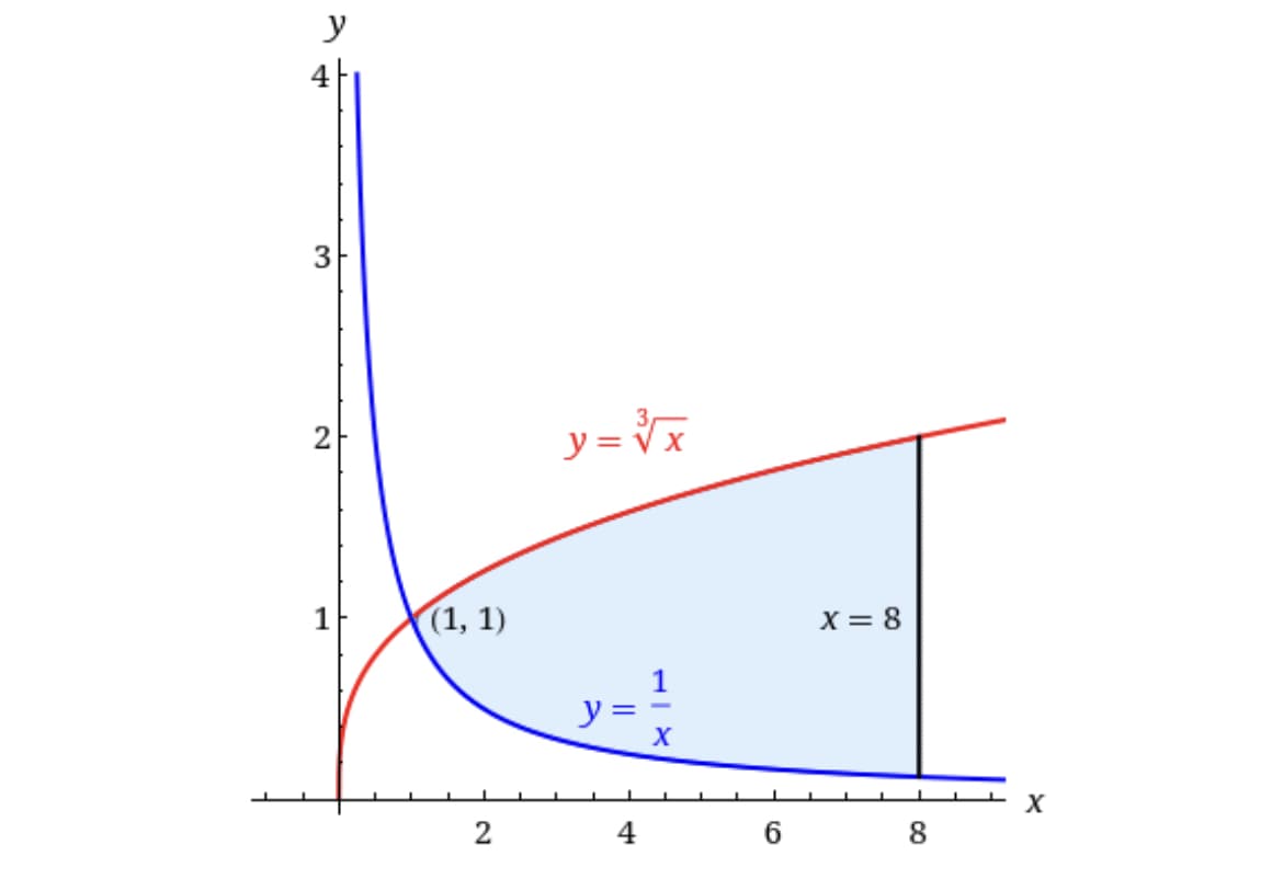 4
2
y = V >
1
(1, 1)
X = 8
1
y :
2
4
6.
8
3.
