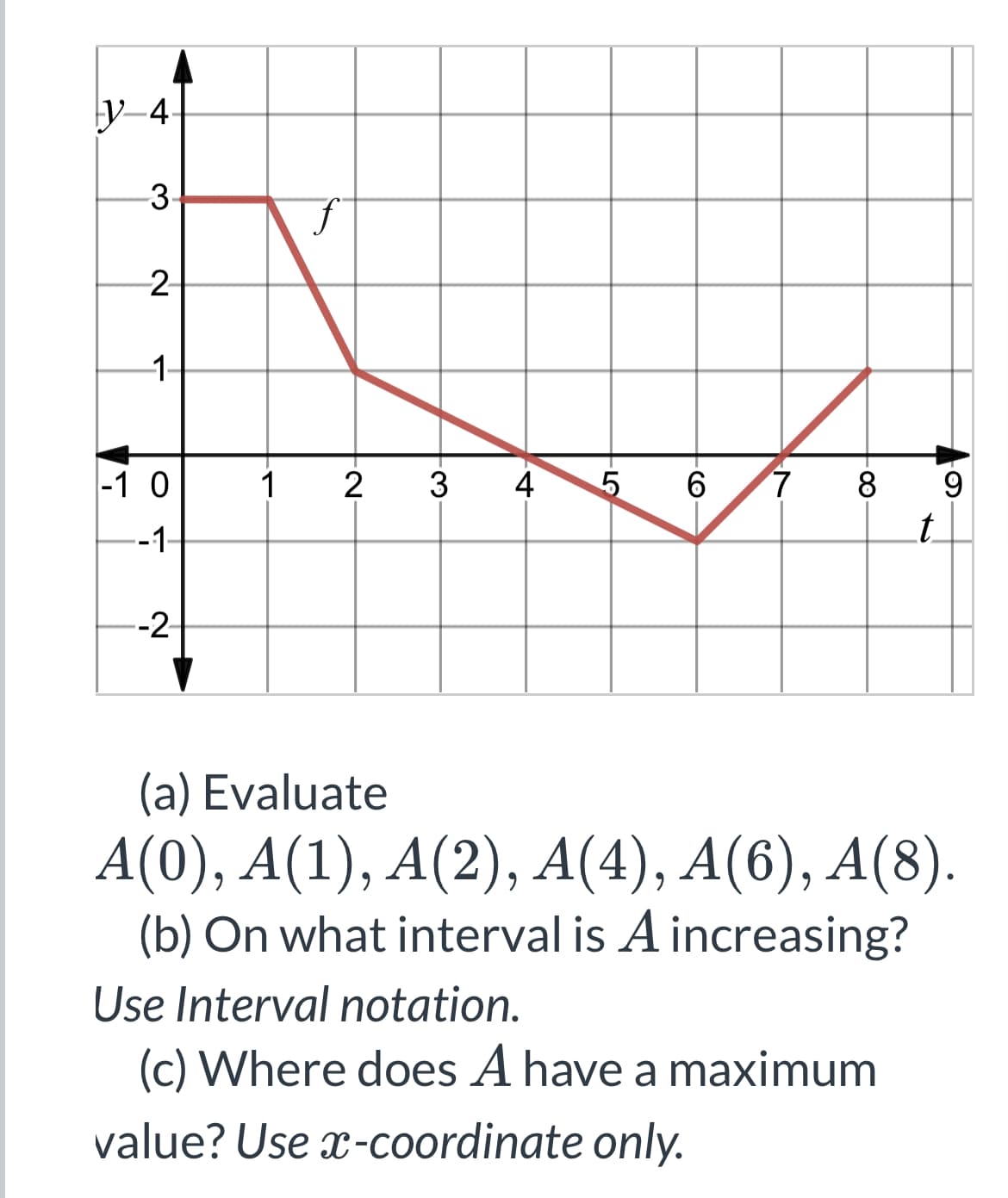 3-
2
1-
-1 0
1
2
3
4
5 6
7
8
9
--1-
t.
-2-
(a) Evaluate
A(0), A(1), A(2), А(4), A(6), A(8).
(b) On what interval is A increasing?
Use Interval notation.
(c) Where does A have a maximum
value? Use x-coordinate only.
