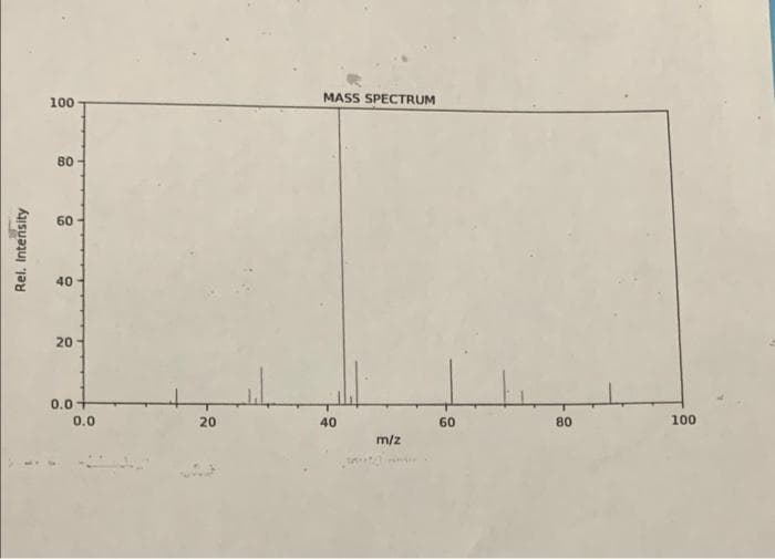 100
MASS SPECTRUM
80
60
40
20
0.0
0.0
20
40
60
80
100
m/z
Rel. Intensity
