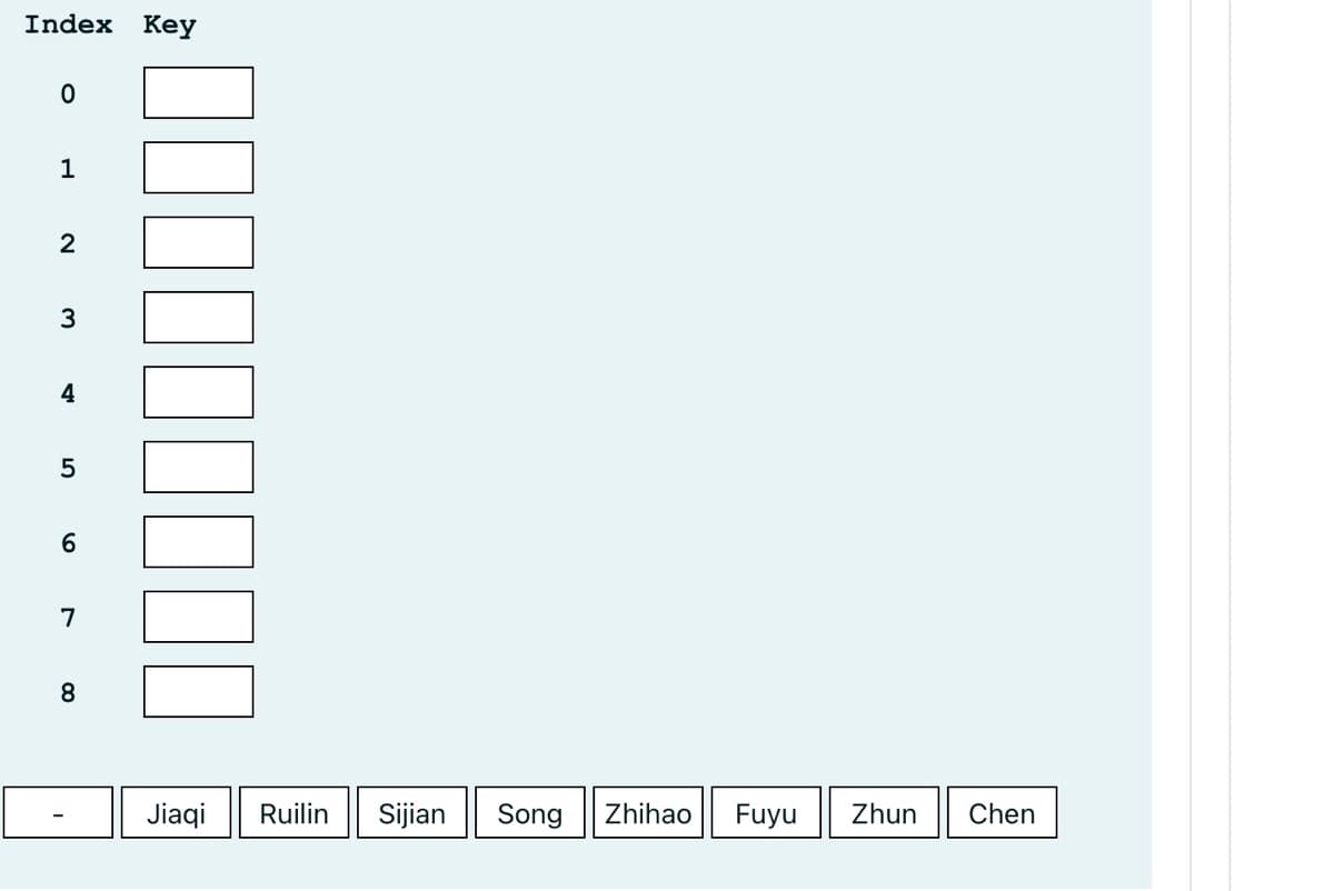 Index
Кey
1
3
4
6.
7
8
Jiaqi
Ruilin
Sijian
Song
Zhihao
Fuyu
Zhun
Chen
00
