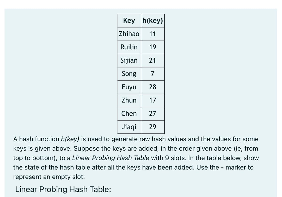 Key h(key)
Zhihao
11
Ruilin
19
Sijian
21
Song
7
Fuyu
28
Zhun
17
Chen
27
Jiaqi
29
A hash function h(key) is used to generate raw hash values and the values for some
keys is given above. Suppose the keys are added, in the order given above (ie, from
top to bottom), to a Linear Probing Hash Table with 9 slots. In the table below, show
the state of the hash table after all the keys have been added. Use the - marker to
represent an empty slot.
Linear Probing Hash Table:
