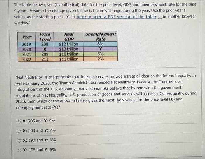 The table below gives (hypothetical) data for the price level, GDP, and unemployment rate for the past
4 years. Assume the change given below is the only change during the year. Use the prior year's
values as the starting point. [Click here to open a PDF version of the table in another browser
window.]
Price
Real
Year
Unemployment
Rate
Level
GDP
2019
200
$12 trillion
6%
2020
X
$13 trillion
Y
2021
209
$10 trillion
5%
2022
211
$11 trillion
2%
an
"Net Neutrality" is the principle that Internet service providers treat all data on the Internet equally. In
early-January 2020, the Trump Administration ended Net Neutrality. Because the Internet
integral part of the U.S. economy, many economists believe that by removing the government
regulations of Net Neutrality, U.S. production of goods and services will increase. Consequently, during
2020, then which of the answer choices gives the most likely values for the price level (X) and
unemployment rate (Y)?
X: 205 and Y: 4%
X: 203 and Y: 7%
OX: 197 and Y: 3%
OX: 195 and Y: 8%