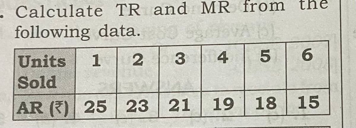 . Calculate TR and MR from
following data.
the
3
4
6.
Units
Sold
1
AR () 25 23
21
19
18 15
