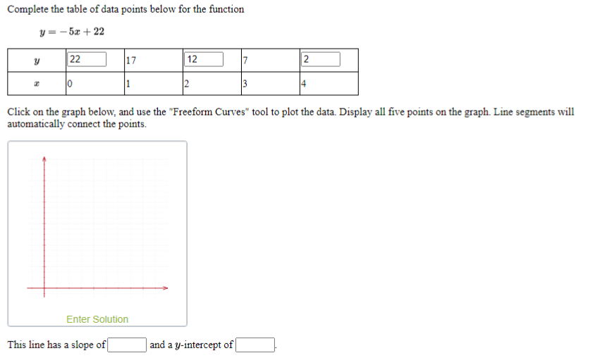 Complete the table of data points below for the function
y = - 5x + 22
22
17
12
7
2
1
2
3
14
Click on the graph below, and use the "Freeform Curves" tool to plot the data. Display all five points on the graph. Line segments will
automatically connect the points.
Enter Solution
This line has a slope of
and a y-intercept of
