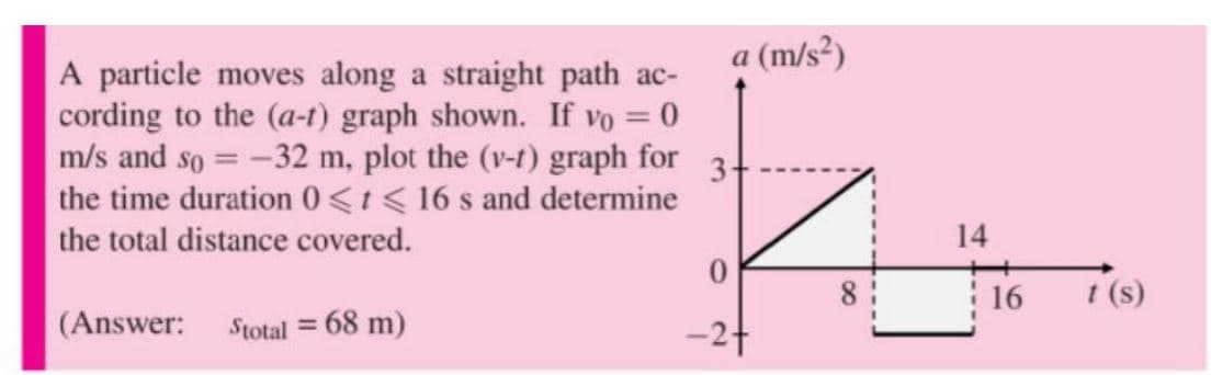 a (m/s²)
A particle moves along a straight path ac-
cording to the (a-t) graph shown. If vo = 0
m/s and so = -32 m, plot the (v-t) graph for
the time duration 0<t< 16 s and determine
the total distance covered.
%3D
3+
14
16
t (s)
(Answer:
Stotal = 68 m)
-24
