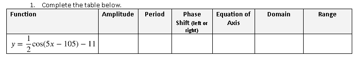 1. Complete the table below.
Amplitude
Function
Period
Phase
Equation of
Domain
Range
shift (left or
Аxis
right)
1
у%3сos(5x — 105)-11
2
