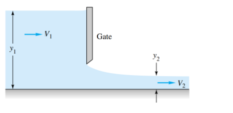 V1
Gate
V2
