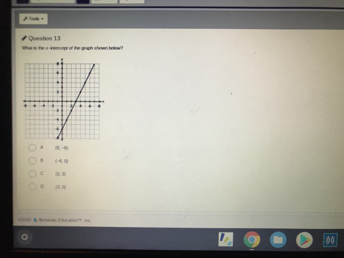 Tools-
• Question 13
What is the x-intercept of the graph shown below?
(0, –6)
(-6, 0)
(0, 3)
(3,0)
2020 umanate Education TM, Inc.
B.
D.
