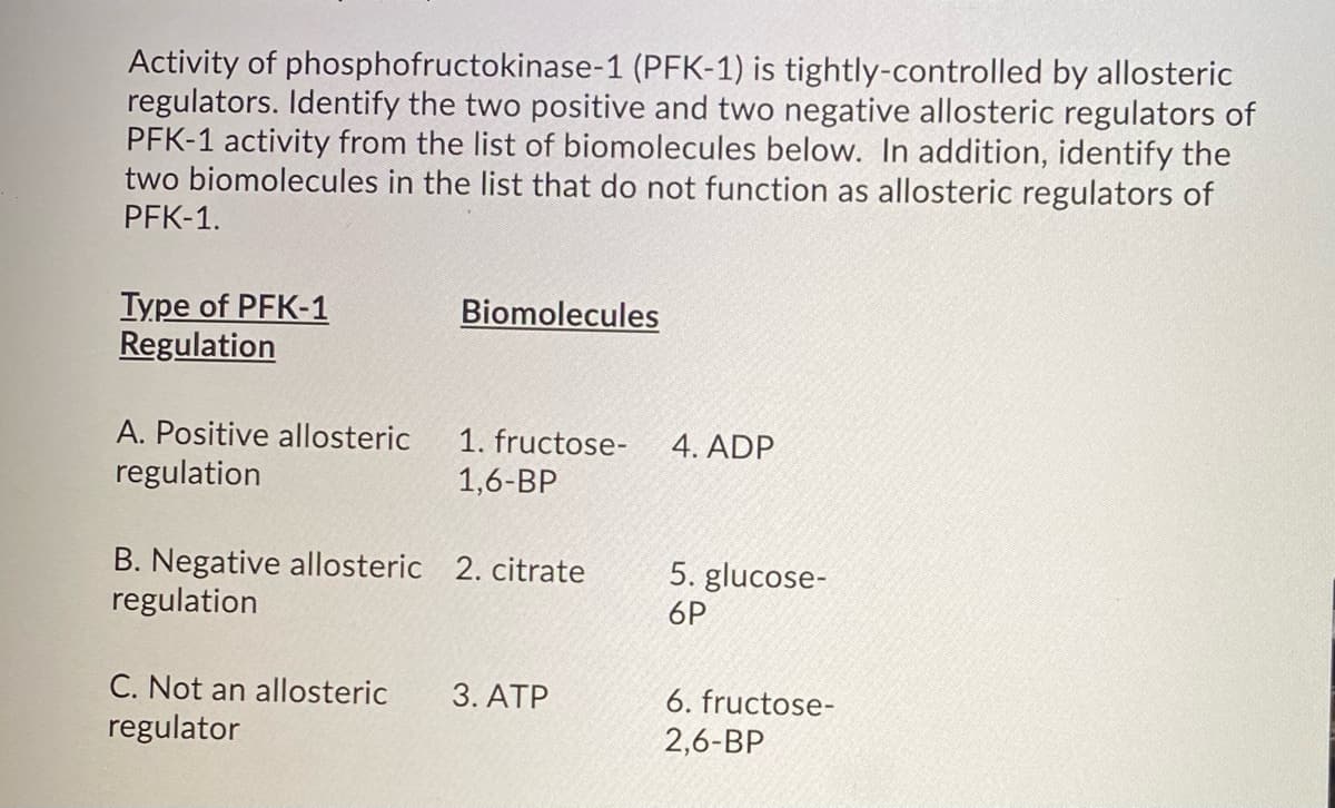 Activity of phosphofructokinase-1 (PFK-1) is tightly-controlled by allosteric
regulators. Identify the two positive and two negative allosteric regulators of
PFK-1 activity from the list of biomolecules below. In addition, identify the
two biomolecules in the list that do not function as allosteric regulators of
PFK-1.
Type of PFK-1
Regulation
A. Positive allosteric
regulation
Biomolecules
C. Not an allosteric
regulator
1. fructose-
1,6-BP
B. Negative allosteric 2. citrate
regulation
3. ATP
4. ADP
5. glucose-
6P
6. fructose-
2,6-BP