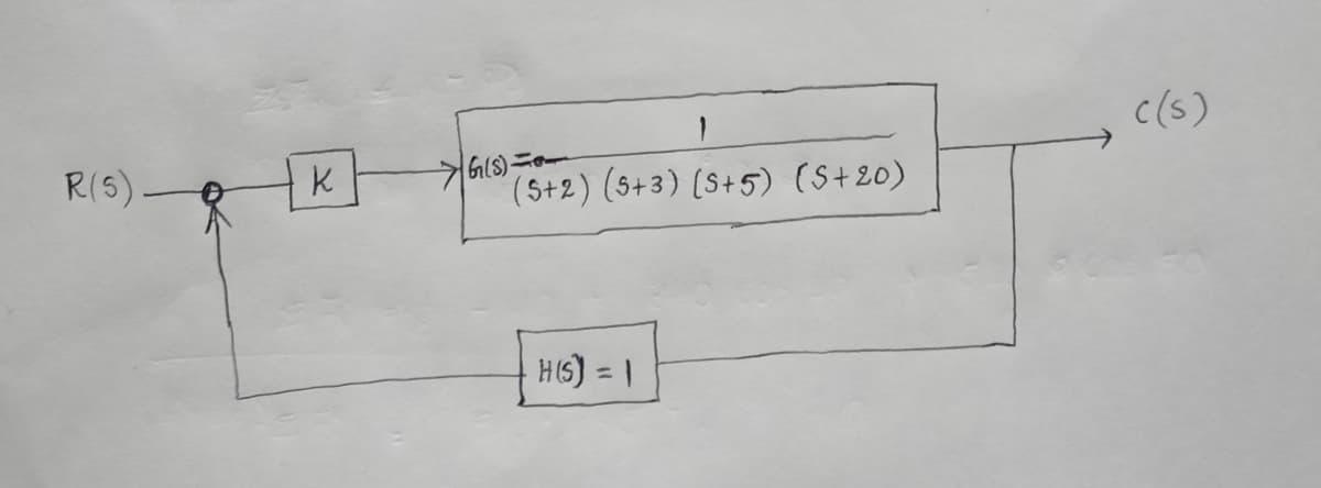 R(S)
K
G(s)-
(5+2) (5+3) (S+5) (S+20)
H(S) = 1
((s)