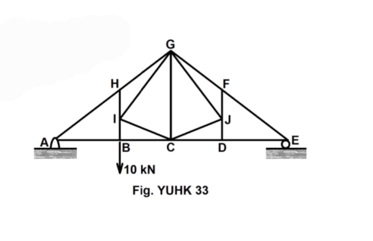 G
A
D
V10 kN
Fig. YUHK 33
