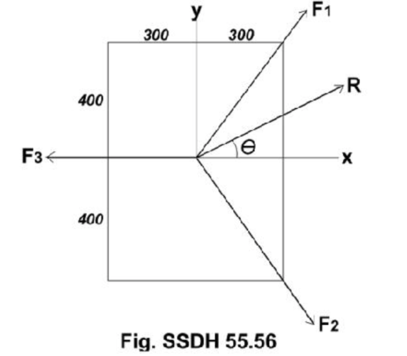 F1
y
300
300
R
400
F34
X-
400
F2
Fig. SSDH 55.56
