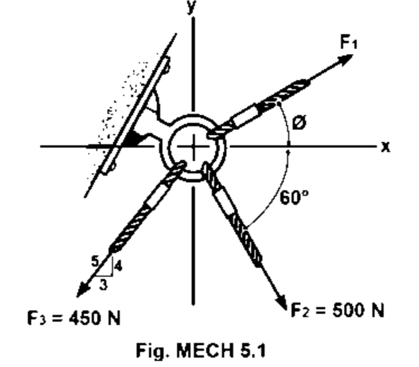 F1
F3 = 450 N
F2 500 N
Fig. MECH 5.1
