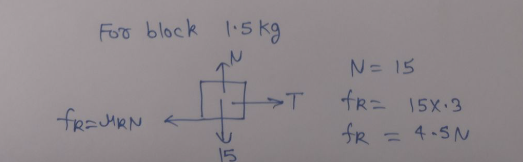 For block 1:5 kg
N= 15
-T
fR= 15X:3
fR
%3D
4-5N
15
