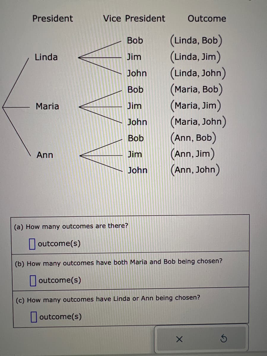 President
Linda
Maria
Ann
Vice President
Bob
Jim
John
Bob
Jim
John
Bob
Jim
John
(a) How many outcomes are there?
outcome(s)
Outcome
(Linda, Bob)
(Linda, Jim)
(Linda, John)
(Maria, Bob)
(Maria, Jim)
(Maria, John)
(Ann, Bob)
(Ann, Jim)
(Ann, John)
(b) How many outcomes have both Maria and Bob being chosen?
outcome(s)
(c) How many outcomes have Linda or Ann being chosen?
outcome(s)