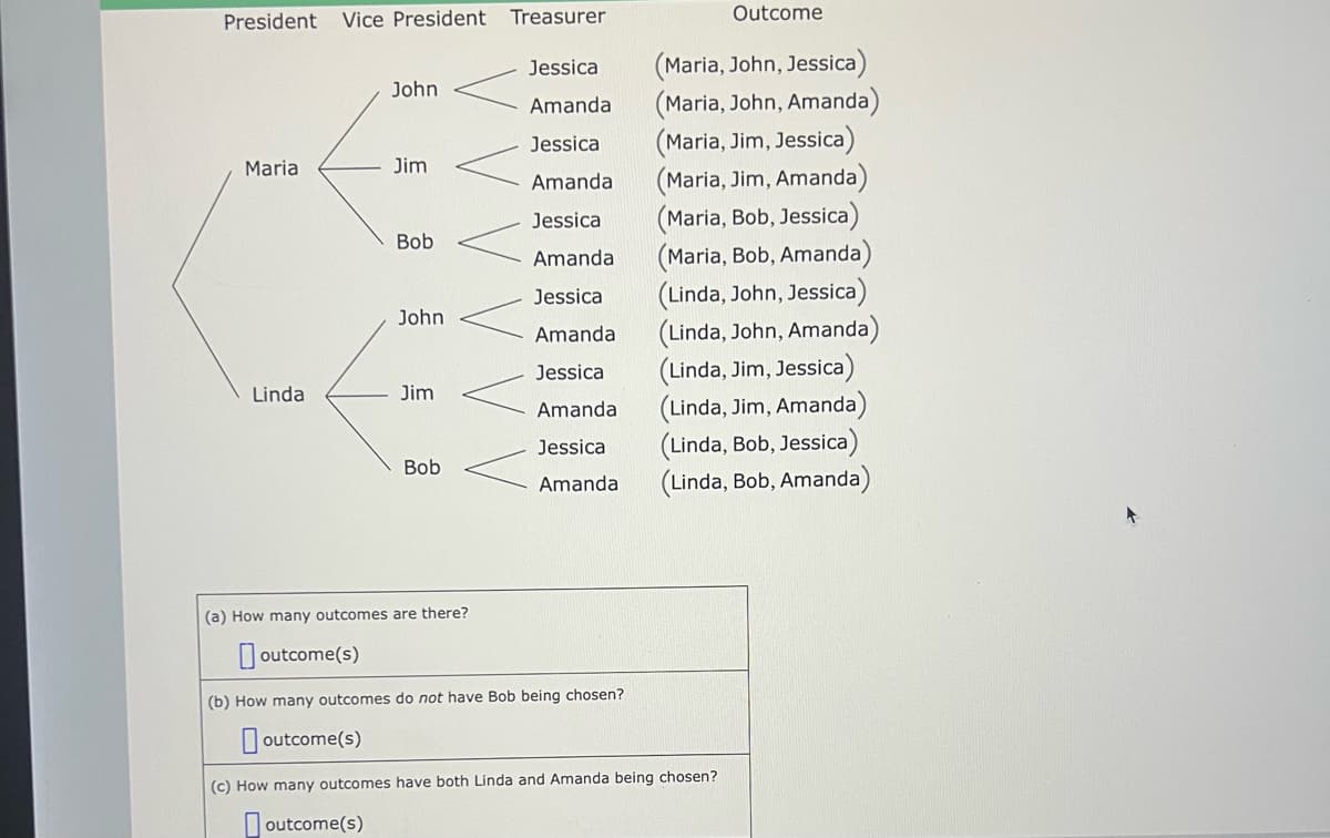 President
Maria
Linda
Vice President Treasurer
John
Jim
Bob
John
Jim
Bob
(a) How many outcomes are there?
outcome(s)
Jessica
Amanda
Jessica
Amanda
Jessica
Amanda
Jessica
Amanda
Jessica
Amanda
Jessica
Amanda
(b) How many outcomes do not have Bob being chosen?
outcome(s)
Outcome
(Maria, John, Jessica)
(Maria, John, Amanda)
(Maria, Jim, Jessica)
(Maria, Jim, Amanda)
(Maria, Bob, Jessica)
(Maria, Bob, Amanda)
(Linda, John, Jessica
(Linda, John, Amanda)
(Linda, Jim, Jessica)
(Linda, Jim, Amanda)
(Linda, Bob, Jessica)
(Linda, Bob, Amanda)
(c) How many outcomes have both Linda and Amanda being chosen?
outcome(s)