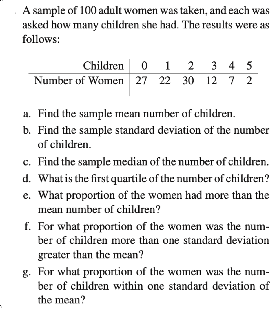 A sample of 100 adult women was taken, and each was
asked how many children she had. The results were as
follows:
Children 0 1 2 3 4 5
Number of Women 27 22 30 12 7 2
a. Find the sample mean number of children.
b. Find the sample standard deviation of the number
of children.
c. Find the sample median of the number of children.
d. What is the first quartile of the number of children?
e. What proportion of the women had more than the
mean number of children?
f. For what proportion of the women was the num-
ber of children more than one standard deviation
greater than the mean?
g. For what proportion of the women was the num-
ber of children within one standard deviation of
the mean?