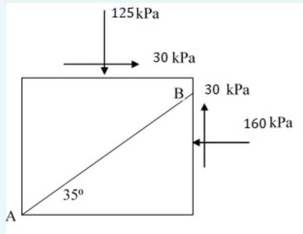 125kPa
30 КРа
В 30 КРа
160 kPa
35°
А
