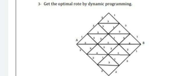 3- Get the optimal rote by dynamic programming.
