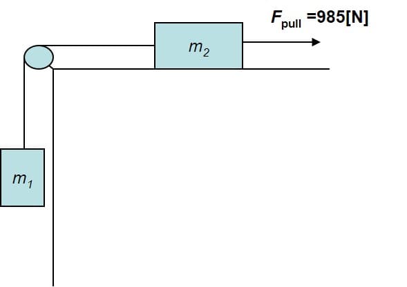 F.
pull =985[N]
m2
m,
