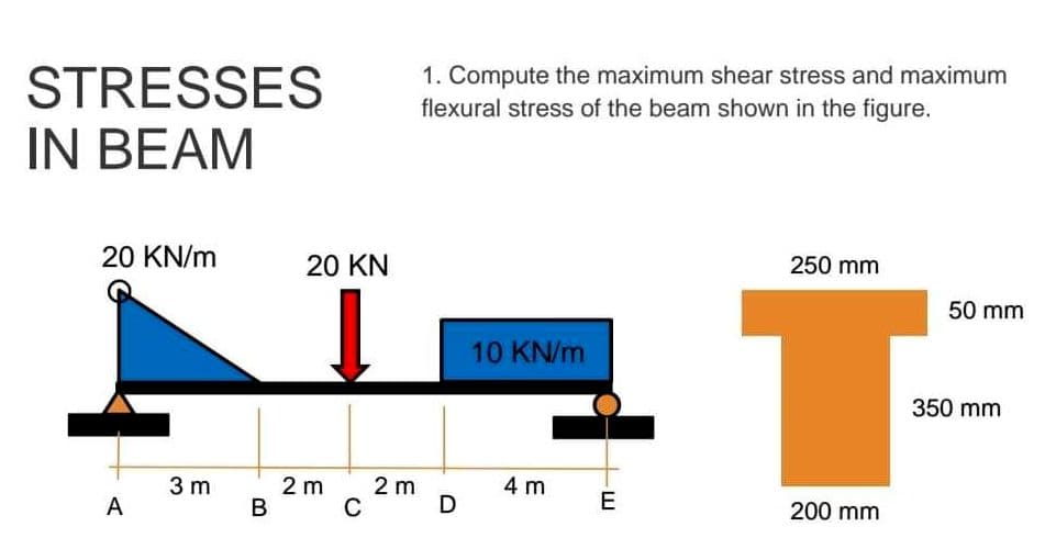 STRESSES
IN BEAM
20 KN/m
A
3 m
20 KN
2 m
B
2 m
C
1. Compute the maximum shear stress and maximum
flexural stress of the beam shown in the figure.
D
10 KN/m
4 m
E
250 mm
T
200 mm
50 mm
350 mm