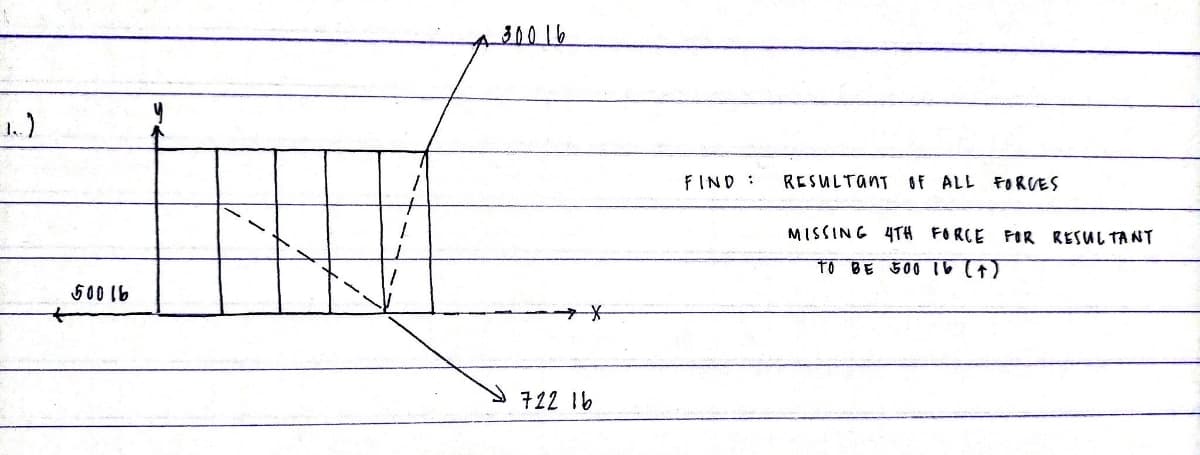 1..)
500 lb
+
1
300 16
722 16
FIND :
RESULTANT OF ALL FORCES
MISSING 4TH FORCE FOR RESULTANT
TO BE 500 16 (7)