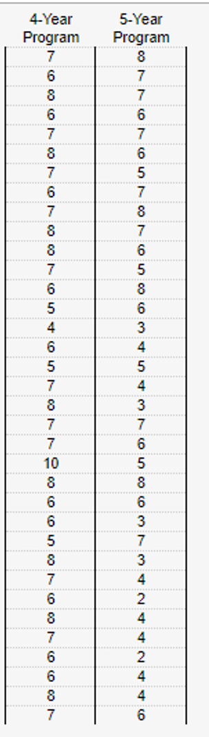 4-Year
Program
7
6
8
6
8
7
9
8
16546578iio
8
10 O ON
5-Year
Program
8
GAW
चचचच
