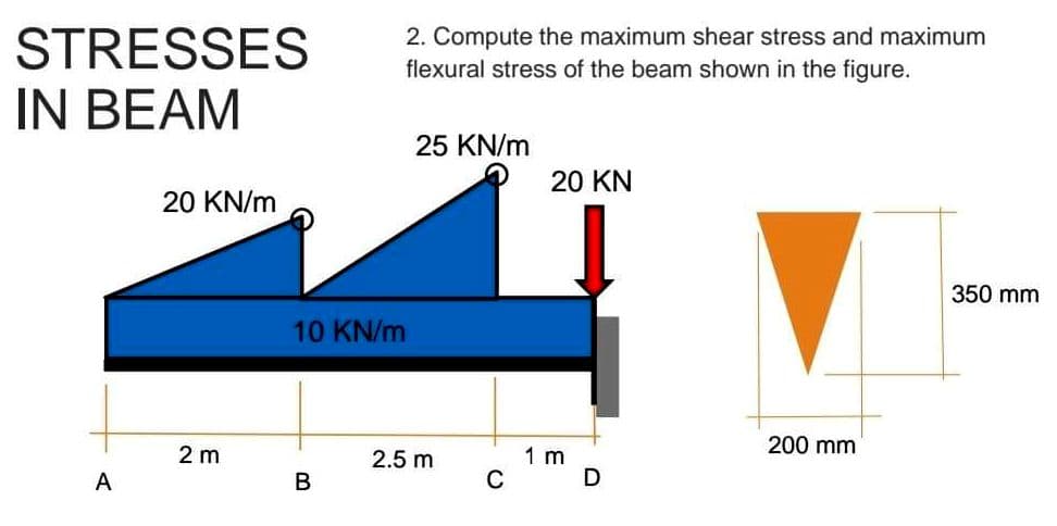 STRESSES
IN BEAM
A
20 KN/m
2 m
10 KN/m
B
2. Compute the maximum shear stress and maximum
flexural stress of the beam shown in the figure.
25 KN/m
2.5 m
C
20 KN
1 m
D
200 mm
350 mm