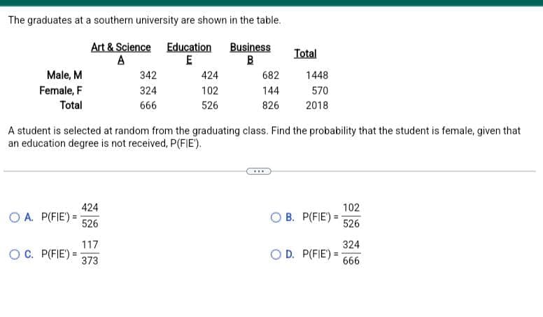 The graduates at a southern university are shown in the table.
Art & Science Education Business
A
E
B
Male, M
Female, F
Total
O A. P(FIE) =
424
526
117
OC. P(FIE) = -
342
324
666
A student is selected at random from the graduating class. Find the probability that the student is female, given that
an education degree is not received, P(FIE').
373
424
102
526
682
144
826
Total
***
1448
570
2018
102
526
B. P(FIE)=-
OD. P(FIE) =
324
666