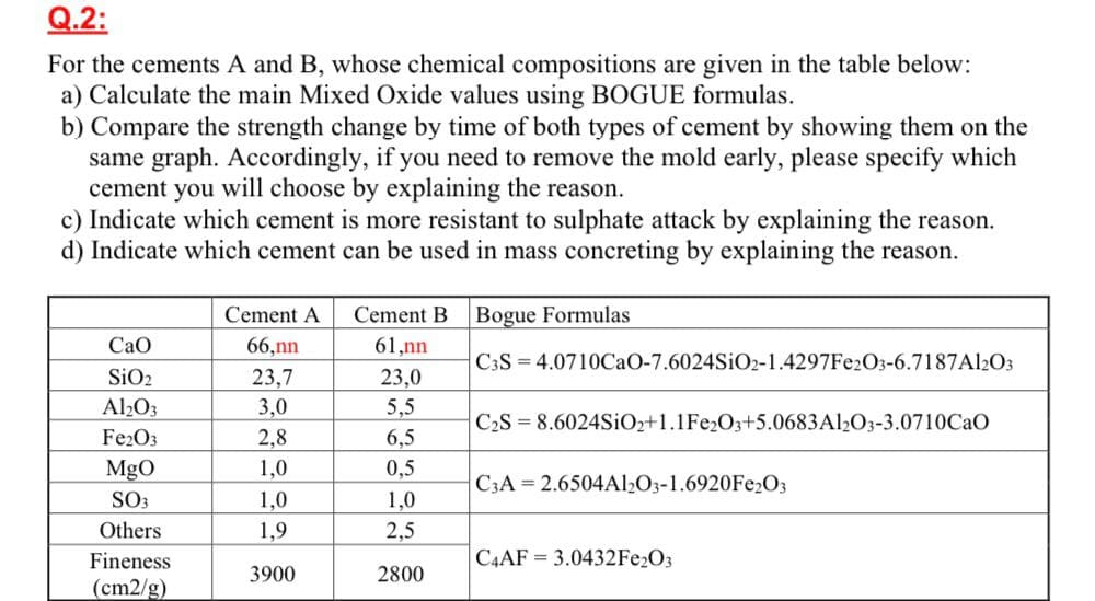 Q.2:
For the cements A and B, whose chemical compositions are given in the table below:
a) Calculate the main Mixed Oxide values using BOGUE formulas.
b) Compare the strength change by time of both types of cement by showing them on the
same graph. Accordingly, if you need to remove the mold early, please specify which
cement you will choose by explaining the reason.
c) Indicate which cement is more resistant to sulphate attack by explaining the reason.
d) Indicate which cement can be used in mass concreting by explaining the reason.
Cement A
Cement B
Bogue Formulas
Сао
66,nn
61,nn
C3S = 4.0710CaO-7.6024SIO2-1.4297FE2O3-6.7187Al2O3
SiO2
23,7
23,0
Al2O3
Fe2O3
3,0
5,5
C2S = 8.6024SIO2+1.1FE2O3+5.0683A12O3-3.0710CAO
2,8
6,5
MgO
1,0
0,5
C3A 2.6504A½O3-1.6920FE2O3
SO3
1,0
1,0
Others
1,9
2,5
Fineness
C4AF = 3.0432FE2O3
3900
2800
(cm2/g)
