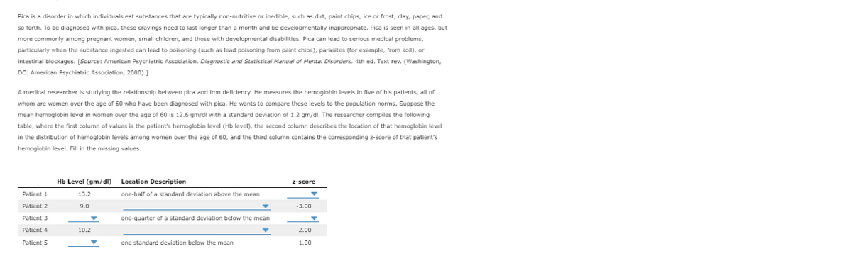 Pica is a disorder in which individuals eat substances that are typically non-nutritive or inedible, such as dirt, paint chips, ice or frost, clay, paper, and
so forth. To be diagnosed with pica, these cravings need to last longer than a month and be developmentally inappropriate. Pica is seen in all ages, but
more commonly among pregnant women, small children, and those with developmental disabilities. Pica can lead to serious medical problems,
particularly when the substance ingested can lead to poisoning (such as lead poisoning from paint chips), parasites (for example, from soil), or
intestinal blockages. [Source: American Psychiatric Association. Diagnostic and Statistical Manual of Mental Disorders. 4th ed. Text rev. (Washington,
DC: American Psychiatric Association, 2000).]
A medical researcher is studying the relationship between pica and iron deficiency. He measures the hemoglobin levels in five of his patients, all of
whom are women over the age of 60 who have been diagnosed with pica. He wants to compare these levels to the population norms. Suppose the
mean hemoglobin level in women over the age ofr 60 is 12.6 gm/dl with a standard deviation of 1.2 gm/dl. The researcher compiles the following
table, where the first column of values is the patient's hemoglobin level (Hb level), the second column describes the location of that hemoglobin level
in the distribution of hemoglobin levels among women over the age of 60, and the third column contains the corresponding z-score ofr that patient's
hemoglobin level. Fill in the missing values.
Hb Level (gm/dl) Location Description
z-score
Patient 1
13.2
one-half of a standard deviation above the mean
Patient 2
9.0
-3.00
Patient 3
one-quarter of a standard deviation below the mean
Patient 4
10.2
-2.00
Patient 5
one standard deviation below the mean
-1.00
