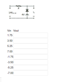 R
14V
4V
Vin Vout
1.75
3.50
5.25
7.00
-1.75
-3.50
-5.25
-7.00
