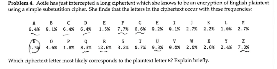 Problem 4. Aoife has just intercepted a long ciphertext which she knows to be an encryption of English plaintext
using a simple substutition cipher. She finds that the letters in the ciphertext occur with these frequencies:
A
6.4%
B
0.1%
N
0
1.5% 4.6 %
C
6.4%
D
6.4%
E
1.5%
F
7.7%
G
6.6%
H
I
0.2% 0.1%
J
2.7%
P
Q
R
S
T
U
V
W
1.8 % 8.3 % 12.6% 3.2% 0.7% 9.3% 0.0% 2.0%
K
2.2%
X
2.6%
Which ciphertext letter most likely corresponds to the plaintext letter E? Explain briefly.
L
1.0%
Y
2.4%
M
2.7%
Z
7.3%