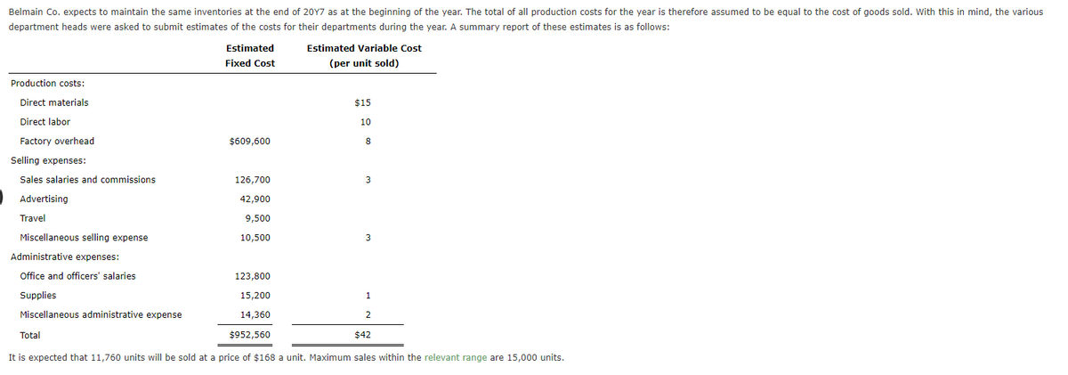 Belmain Co. expects to maintain the same inventories at the end of 20Y7 as at the beginning of the year. The total of all production costs for the year is therefore assumed to be equal to the cost of goods sold. With this in mind, the various
department heads were asked to submit estimates of the costs for their departments during the year. A summary report of these estimates is as follows:
Estimated
Estimated Variable Cost
Fixed Cost
(per unit sold)
Production costs:
Direct materials
$15
Direct labor
10
Factory overhead
$609,600
8
Selling expenses:
Sales salaries and commissions
126,700
3
Advertising
42,900
Travel
9,500
Miscellaneous selling expense
10,500
3
Administrative expenses:
Office and officers' salaries
123,800
Supplies
15,200
1
Miscellaneous administrative expense
14,360
2
Total
$952,560
$42
It is expected that 11,760 units will be sold at a price of $168 a unit. Maximum sales within the relevant range are 15,000 units.
