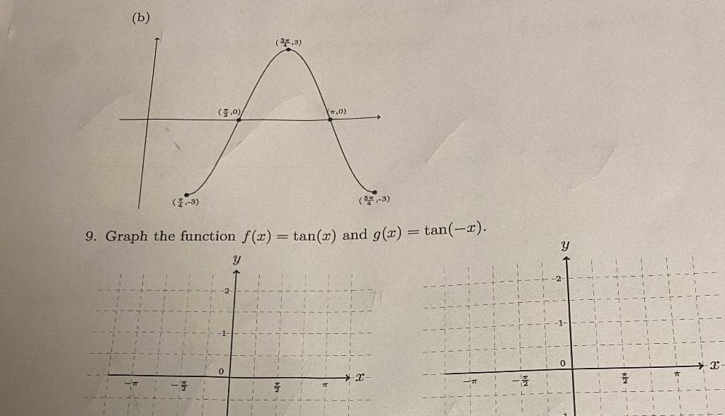 (-3)
(,0)/
9. Graph the function f(x)
-3
Y
(7,3)
=
풍
(,0)
(5-3)
tan(x) and g(x)
75
1
tan(-x).
1
-5
1
Y
0
플
X-