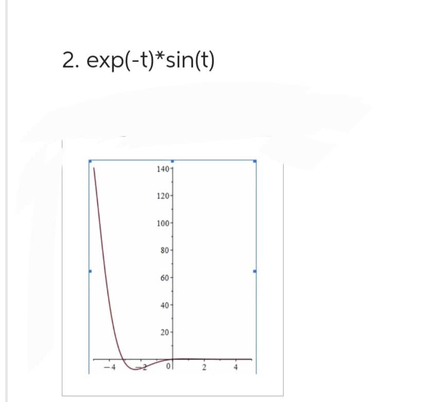 2. exp(-t)*sin(t)
1401
120-
100
80
60-
40-
20-
2