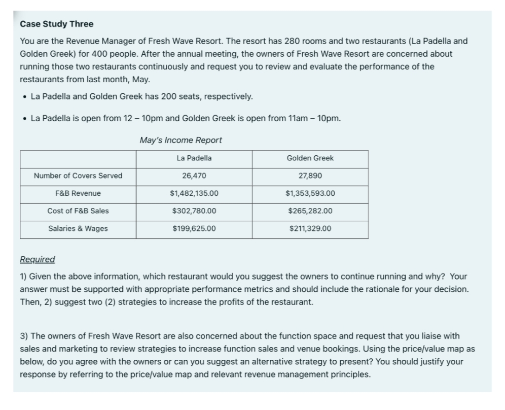 Case Study Three
You are the Revenue Manager of Fresh Wave Resort. The resort has 280 rooms and two restaurants (La Padella and
Golden Greek) for 400 people. After the annual meeting, the owners of Fresh Wave Resort are concerned about
running those two restaurants continuously and request you to review and evaluate the performance of the
restaurants from last month, May.
• La Padella and Golden Greek has 200 seats, respectively.
• La Padella is open from 12 - 10pm and Golden Greek is open from 11am - 10pm.
May's Income Report
La Padella
Golden Greek
27,890
Number of Covers Served
26,470
F&B Revenue
$1,482,135.00
$1,353,593.00
Cost of F&B Sales
$302,780.00
$265,282.00
Salaries & Wages
$199,625.00
$211,329.00
Required
1) Given the above information, which restaurant would you suggest the owners to continue running and why? Your
answer must be supported with appropriate performance metrics and should include the rationale for your decision.
Then, 2) suggest two (2) strategies to increase the profits of the restaurant.
3) The owners of Fresh Wave Resort are also concerned about the function space and request that you liaise with
sales and marketing to review strategies to increase function sales and venue bookings. Using the price/value map as
below, do you agree with the owners or can you suggest an alternative strategy to present? You should justify your
response by referring to the price/value map and relevant revenue management principles.