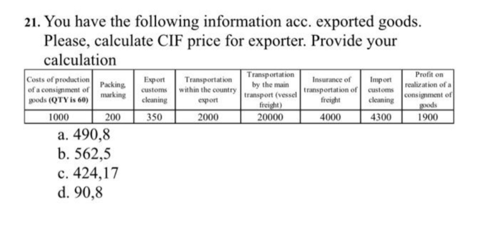 21. You have the following information acc. exported goods.
Please, calculate CIF price for exporter. Provide your
calculation
Export Transportation
customs within the country
Transportation
by the main
Profit on
realization of a
Insurance of
transportation of
freight
Import
customs
transport (vessel
consignment of
cleaning
export
cleaning
freight)
goods
350
2000
20000
4000
4300
1900
Costs of production
of a consignment of
goods (QTY is 60)
1000
Packing
marking
200
a. 490,8
b. 562,5
c. 424,17
d. 90,8