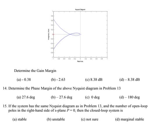 08
06P
04
02
02
44
-06
-08
-0.8 -0.6
Nyquist Dagram
02 0 02 04 06 0.8
RealAxis
1
Determine the Gain Margin
(a) - 0.38
(b)-2.63
(c) 8.38 dB
14. Determine the Phase Margin of the above Nyquist diagram in Problem 13
(a) 27.6 deg
(b)-27.6 deg
(c) 0 deg
(d) - 180 deg
15. If the system has the same Nyquist diagram as in Problem 13, and the number of open-loop
poles in the right-hand side of s-plane P = 0, then the closed-loop system is
(a) stable
(b) unstable
(c) not sure
(d) marginal stable
(d)-8.38 dB