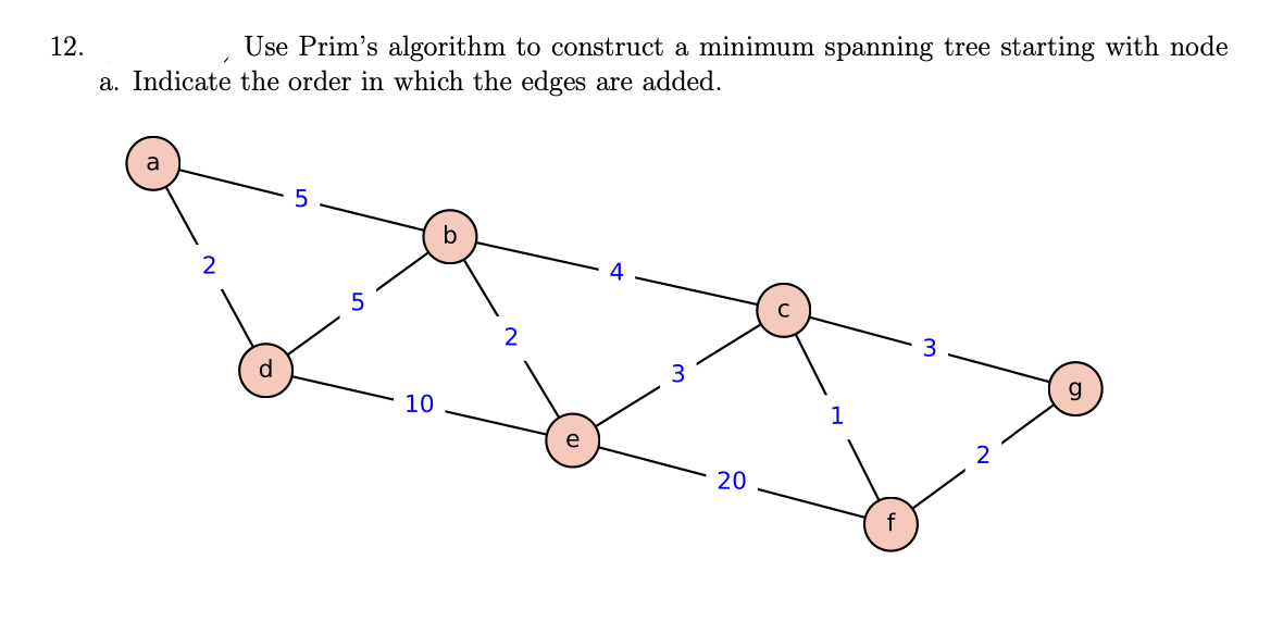 12.
Use Prim's algorithm to construct a minimum spanning tree starting with node
a. Indicate the order in which the edges are added.
a
b
2
2
d
g
10
1
e
2
20
