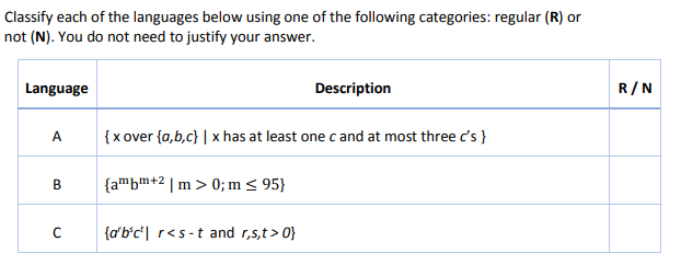 Classify each of the languages below using one of the following categories: regular (R) or
not (N). You do not need to justify your answer.
Language
Description
R/N
{x over {a,b,c} | x has at least one c and at most three c's }
A
B
{ambm+2 | m > 0; m < 95}
{a'b°c'| r<s-t and r,s,t > 0}
