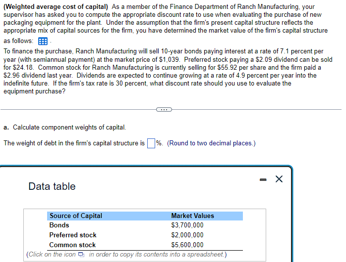 (Weighted average cost of capital) As a member of the Finance Department of Ranch Manufacturing, your
supervisor has asked you to compute the appropriate discount rate to use when evaluating the purchase of new
packaging equipment for the plant. Under the assumption that the firm's present capital structure reflects the
appropriate mix of capital sources for the firm, you have determined the market value of the firm's capital structure
as follows:
To finance the purchase, Ranch Manufacturing will sell 10-year bonds paying interest at a rate of 7.1 percent per
year (with semiannual payment) at the market price of $1,039. Preferred stock paying a $2.09 dividend can be sold
for $24.18. Common stock for Ranch Manufacturing is currently selling for $55.92 per share and the firm paid a
$2.96 dividend last year. Dividends are expected to continue growing at a rate of 4.9 percent per year into the
indefinite future. If the firm's tax rate is 30 percent, what discount rate should you use to evaluate the
equipment purchase?
a. Calculate component weights of capital.
The weight of debt in the firm's capital structure is %. (Round to two decimal places.)
Data table
Source of Capital
Bonds
Preferred stock
Common stock
Market Values
$3,700,000
$2,000,000
$5,600,000
(Click on the icon in order to copy its contents into a spreadsheet.)
-