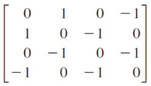 1
-1
0 - 1
– 1
0 - 1
1
-1
1
