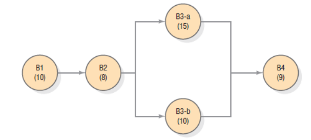 B3-a
(15)
B1
B2
B4
(10)
(8)
(9)
B3-b
(10)
