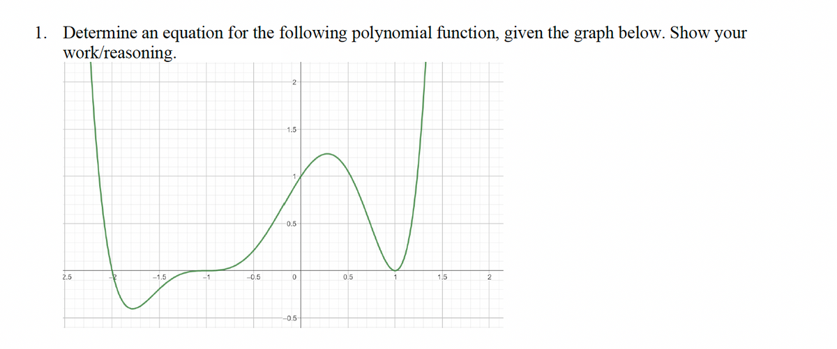 1. Determine an equation for the following polynomial function, given the graph below. Show your
work/reasoning.
2.5
-1.5
-1
-0.5
2
1.5
-1
-0.5
0
-0.5-
0.5
1.5
2