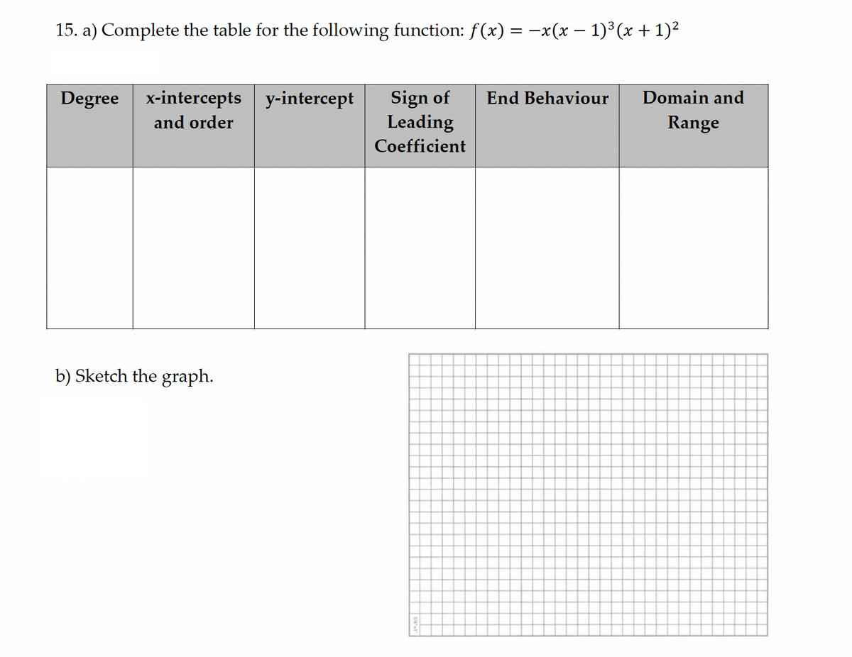 15. a) Complete the table for the following function: f(x) = −x(x − 1)³(x + 1)²
Degree x-intercepts y-intercept
and order
Sign of
Leading
Coefficient
End Behaviour
Domain and
Range
b) Sketch the graph.