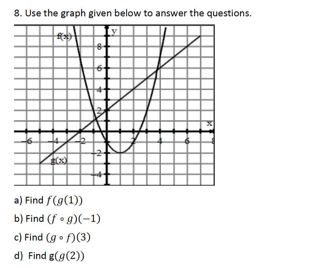 8. Use the graph given below to answer the questions.
y
6-
6.
g(x)
a) Find f(g(1))
b) Find (f • g)(-1)
c) Find (g o f)(3)
d) Find g(g(2))
